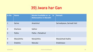 39) Jwara har Gan
Sr.No Name Market Available as as in
Maharashtra in Marathi
Remark
1 Sariva Anantmul Sarivadyasav, Sarivadi Vati
2 Sharkara Sakhar
3 Patha Patha --Pahadmul
4 Manjishtha Manjishtha Manjisthadi Kadha
5 Draksha Manuka Drakshasav
10/26/2016 Prof.Dr.R.R.Deshpande 65
 