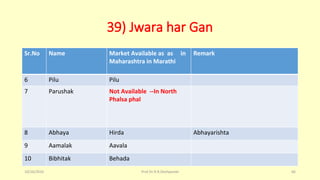 39) Jwara har Gan
Sr.No Name Market Available as as in
Maharashtra in Marathi
Remark
6 Pilu Pilu
7 Parushak Not Available --In North
Phalsa phal
8 Abhaya Hirda Abhayarishta
9 Aamalak Aavala
10 Bibhitak Behada
10/26/2016 Prof.Dr.R.R.Deshpande 66
 