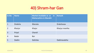 40) Shram-har Gan
Sr.No Name Market Available as as in
Maharashtra in Marathi
Remark
1 Draksha Manuka Drakshasav
2 Kharjur Khajur Kharjur mantha
3 Priyal Charoli
4 Badar Bor
5 Dadim Dalimba Dadimavaleha
10/26/2016 Prof.Dr.R.R.Deshpande 69
 