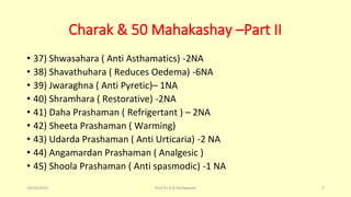 Charak & 50 Mahakashay –Part II
• 37) Shwasahara ( Anti Asthamatics) -2NA
• 38) Shavathuhara ( Reduces Oedema) -6NA
• 39) Jwaraghna ( Anti Pyretic)– 1NA
• 40) Shramhara ( Restorative) -2NA
• 41) Daha Prashaman ( Refrigertant ) – 2NA
• 42) Sheeta Prashaman ( Warming)
• 43) Udarda Prashaman ( Anti Urticaria) -2 NA
• 44) Angamardan Prashaman ( Analgesic )
• 45) Shoola Prashaman ( Anti spasmodic) -1 NA
10/26/2016 Prof.Dr.R.R.Deshpande 7
 