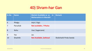 40) Shram-har Gan
Sr.No Name Market Available as as in
Maharashtra in Marathi
Remark
6 Phalgu Anjir ( Figs)
7 Parushak Not available ,? Phalsa
8 Ikshu Usa ( Sugarcane)
9 Yav Jav
10 Shashtik Not Available ,Sathesal Shalishatik Pinda Sweda
10/26/2016 Prof.Dr.R.R.Deshpande 70
 