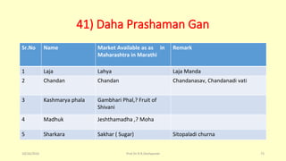 41) Daha Prashaman Gan
Sr.No Name Market Available as as in
Maharashtra in Marathi
Remark
1 Laja Lahya Laja Manda
2 Chandan Chandan Chandanasav, Chandanadi vati
3 Kashmarya phala Gambhari Phal,? Fruit of
Shivani
4 Madhuk Jeshthamadha ,? Moha
5 Sharkara Sakhar ( Sugar) Sitopaladi churna
10/26/2016 Prof.Dr.R.R.Deshpande 73
 