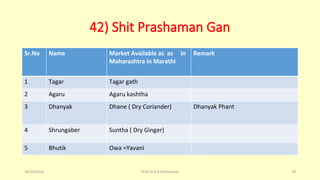 42) Shit Prashaman Gan
Sr.No Name Market Available as as in
Maharashtra in Marathi
Remark
1 Tagar Tagar gath
2 Agaru Agaru kashtha
3 Dhanyak Dhane ( Dry Coriander) Dhanyak Phant
4 Shrungaber Suntha ( Dry Ginger)
5 Bhutik Owa =Yavani
10/26/2016 Prof.Dr.R.R.Deshpande 78
 