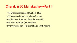 Charak & 50 Mahakashay –Part II
• 46) Shonita sthapana ( Styptic ) -1NA
• 47) Vedanasthapan ( Analgesic) -4 NA
• 48) Sanjnya Sthapan ( Stimulant) -1 NA
• 49) Praja Sthapan ( Procreants)
• 50 ) Vayasthapan ( Rejuvenating or Anti Ageing )
10/26/2016 Prof.Dr.R.R.Deshpande 8
 