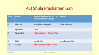 45) Shula Prashaman Gan
Sr.No Name Market Available as as in
Maharashtra in Marathi
Remark
6 Maricha Mire ( Black Pepper) Trikatu Churna
7 Ajamoda Owa
8 Ajagandha Not Available ,? Type of Vala
9 Ajaji Jeerak -Jire Jeerakadyarishta
10 Gandir Not Available ,Bitter Suran
10/26/2016 Prof.Dr.R.R.Deshpande 91
 