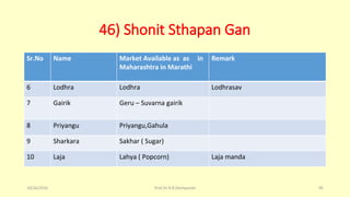 46) Shonit Sthapan Gan
Sr.No Name Market Available as as in
Maharashtra in Marathi
Remark
6 Lodhra Lodhra Lodhrasav
7 Gairik Geru – Suvarna gairik
8 Priyangu Priyangu,Gahula
9 Sharkara Sakhar ( Sugar)
10 Laja Lahya ( Popcorn) Laja manda
10/26/2016 Prof.Dr.R.R.Deshpande 95
 