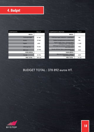 18
4. Budget
BUDGET TOTAL : 378 892 euros HT.
 