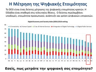 Η Μέτρηση της Ψηφιακής Ετοιμότητας
Το DESI είναι ένας δείκτης μέτρησης της ψηφιακής ετοιμότητας κρατών. Η
Ελλάδα είναι σταθερά στις τελευταίες θέσεις. Ο δείκτης περιλαμβάνει
υποδομές, ετοιμότητα προσωπικού, ανάπτυξη και χρήση ψηφιακών υπηρεσιών.
Εσείς, πως μετράτε την ψηφιακή σας ετοιμότητα?
 