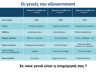 Οι γενιές του eGovernment
Σε ποια γενιά είναι η επιχείρησή σας ?
 