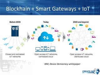 Blockhain + Smart Gateways + IoT
IBM, Device Democracy whitepaper
 