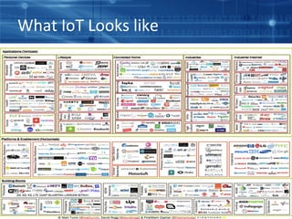 What IoT Looks like
 