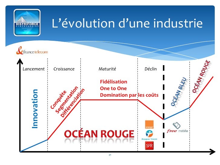 Strategie Ocean Bleu Le Cas Charal Strategie Ocean Bleu Le Cas Charal