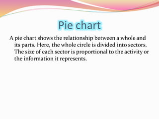 Pie chart 
A pie chart shows the relationship between a whole and 
its parts. Here, the whole circle is divided into sectors. 
The size of each sector is proportional to the activity or 
the information it represents. 
 