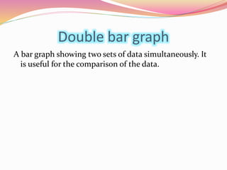 Double bar graph 
A bar graph showing two sets of data simultaneously. It 
is useful for the comparison of the data. 
 