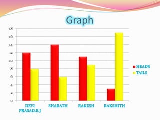 Graph 
18 
16 
14 
12 
10 
8 
6 
4 
2 
0 
 