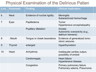 Physical Examination of the Delirious Patien
s.no. Parameter Finding Clinical implication
6 Neck Evidence of nuchal rigidity Meningitis
Subarachnoid hemorrhage
7 Eyes Papilledema Tumor
Hypertensive encephalopathy
Pupillary dilatation Anxiety
Autonomic overactivity (e.g.,
delirium tremens)
8 . Mouth Tongue or cheek lacerations Evidence of generalized tonic-
clonic seizures
9 Thyroid enlarged Hyperthyroidism
10 Heart Arrhythmia Inadequate cardiac output,
possibility of emboli
Cardiomegaly Heart failure
Hypertensive disease
Congestion Primary pulmonary failure
Pulmonary edema, Pneumonia
25
 