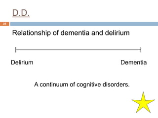D.D.
28
Relationship of dementia and delirium
Delirium Dementia
A continuum of cognitive disorders.
 