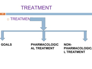 TREATMENT
 TREATMENT
GOALS PHARMACOLOGIC
AL TREATMENT
NON-
PHARMACOLOGICA
L TREATMENT
37
 