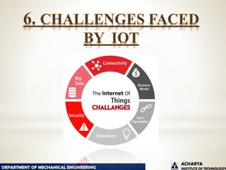 Internet of things (IOT) Presentation-PPT