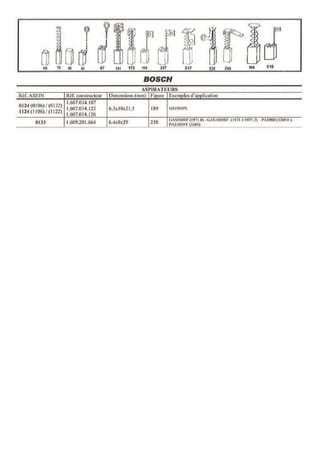 Balais charbons outillage Bosch