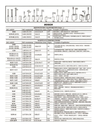 Balais charbons outillage Bosch