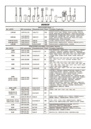 Balais charbons outillage Bosch