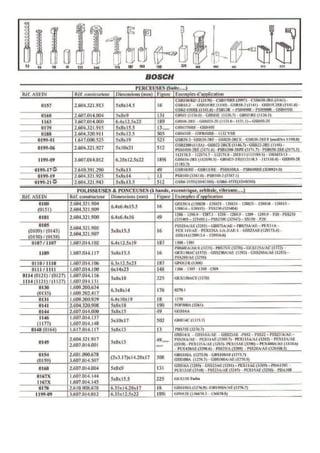 Balais charbons outillage Bosch