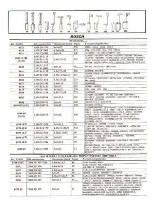 Balais charbons outillage Bosch