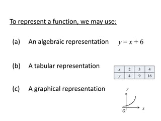 To represent a function, we may use:

(a)   An algebraic representation      y=x+6


(b)   A tabular representation         x           2   3       4
                                       y           4   9       16


(c)   A graphical representation               y



                                                           x
                                           O
 