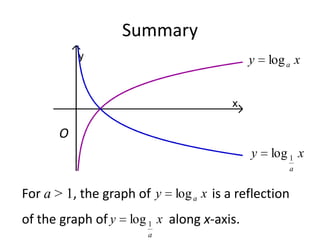 Summary
                                          y   log a x




      O
                                          y   log 1 x
                                                  a


For a > 1, the graph of y log a x is a reflection
of the graph of y log 1 x along x-axis.
                       a
 