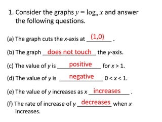 1. Consider the graphs y = loga x and answer
   the following questions.

                                  (1,0)
(a) The graph cuts the x-axis at ________ .

                does not touch
(b) The graph _________________ the y-axis.
                          positive
(c) The value of y is ______________ for x > 1.
                         negative
(d) The value of y is ______________ 0 < x < 1.

                                    increases
(e) The value of y increases as x _____________ .
                               decreases
(f) The rate of increase of y ___________ when x
    increases.
 