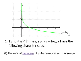 y   log 1 x
                                                     10



1’. For 0 < a < 1, the graphs y = loga x have the
   following characteristics:

(f) The value decrease of yas x 0 < x < 1.
(e) The rate ofof y is negativedecreases when x increases.
(d)
(c)                 increases for decreases.
                    is positive for x > 1.
 