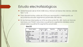 Estudio electrofisiológicos
 Determinación de la VCM (<38 m/s) y VCS en al menos tres nervios. (divide
  tipo 1 y 2)
 Para discernir entre caída de VCM por axonopatía o mielinopatía, se
  recomienda estudiar segmentos proximales del nervio,
 En las formas intermedias la VCM se sitúa entre 30 y 40), tanto en troncos
  nerviosos con PAMC reducidos (usualmente segmentos distales) como
  preservados (usualmente segmentos proximales
 