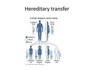 Hereditary transfer
 