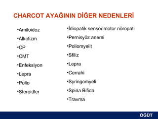 CHARCOT AYAĞININ DİĞER NEDENLERİ

•Amiloidoz    •İdiopatik sensörimotor nöropati

•Alkolizm     •Pernisyöz anemi

•CP           •Poliomyelit

•CMT          •Sfiliz

•Enfeksiyon   •Lepra

•Lepra        •Cerrahi

•Polio        •Syringomyeli

•Steroidler   •Spina Bifida
              •Travma


                                                 ÖĞÜT
                                                  ÖĞÜT
 