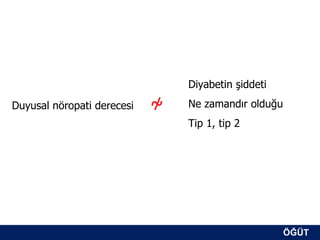 Diyabetin şiddeti
Duyusal nöropati derecesi   ~   Ne zamandır olduğu
                                Tip 1, tip 2




                                                     ÖĞÜT
                                                      ÖĞÜT
 