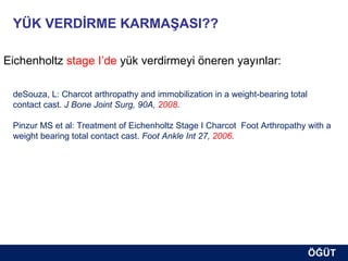 YÜK VERDİRME KARMAŞASI??

Eichenholtz stage I’de yük verdirmeyi öneren yayınlar:

 deSouza, L: Charcot arthropathy and immobilization in a weight-bearing total
 contact cast. J Bone Joint Surg, 90A, 2008.

 Pinzur MS et al: Treatment of Eichenholtz Stage I Charcot Foot Arthropathy with a
 weight bearing total contact cast. Foot Ankle Int 27, 2006.




                                                                                ÖĞÜT
                                                                                 ÖĞÜT
 