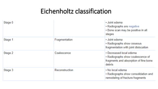 Eichenholtz classification
 