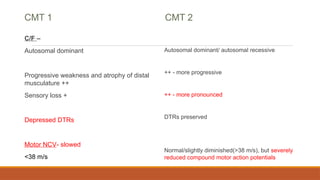 charcot marie tooth disease (CMT) pediatric.pptx