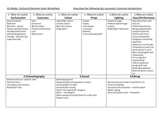 AS Media: Technical Elements Exam Worksheet How does the following clip represent: character introduction 
1. Mise-en-scene: 
Set/Location 
1. Mise-en-scene: 
Costumes 
1. Mise-en-scene: 
Colour 
1. Mise-en-scene: 
Props 
1.Mise-en-scene: 
Lighting 
1.Mise-en-scene: 
Stars/Performance 
American home 
Bathroom 
Bed room - typical 
Typical suburban family 
Average family home 
with working parents 
Chicago – beautiful day 
Large drive way 
Suits 
Cream suit 
90s hair styles 
Professional business 
suits 
Nike trainers 
Typical 90s colours 
Creamy colours 
Boy room colours 
Dingy white 
shower 
trophy 
music player 
union jack 
bedding 
3 cars showing wealth 
Natural sun light 
Ambient light through 
curtains 
Bright light in bathroom 
Plays by his own rules 
Acts out 
Preferred by parents 
Being empowered by 
lying to his parents 
Parents love Ferris 
Concerned parents-hanging 
on everything 
about him 
Audience in on the joke 
Thinking Ferris won’t lie 
She knows he’s not ill 
Mum and daughter bad 
relationship 
Ferris is good at 
manipulating 
Talks to audience/ 
breaking 4th wall 
Relating to audience 
Bitter he doesn’t have a 
car 
2.Cinematography 3.Sound 3.Editing 
Extreme close up – cataonic state 
Pov from ferris 
Low angle sister entrance 
Breaking 4th wall 
Radio back ground 
Desperate dad running upstairs in panic 
Good weather on radio 
Sound of dad running 
Sister in car speeds off – diegetic 
Music – non diegetic 
Music speeds up to show that he’s in the clear 
Shower noise 
Blurred camera to make it look like he’s ill 
Continuity editing 
Focused on the characters – not fast paced 
Match cutting 
Quick cutting the scene – of weather 
 