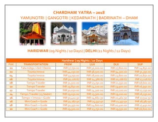 CHARDHAM YATRA – 2018
YAMUNOTRI | GANGOTRI | KEDARNATH | BADRINATH – DHAM
HARIDWAR (09 Nights / 10 Days) | DELHI (11 Nights / 12 Days)
Ex – Haridwar | 09 Nights / 10 Days
PAX TRANSPORTATION PREM LUX DLX SUP
02 Tata Indigo / Zest / Dezire INR37,750.00 INR32,000.00 INR27,800.00 INR24,850.00
02 Toyota Innova INR44,250.00 INR38,500.00 INR34,300.00 INR31,350.00
04 Toyota Innova INR33,750.00 INR28,000.00 INR23,800.00 INR20,850.00
06 Toyota Innova INR30,116.67 INR24,366.67 INR20,166.67 INR17,216.67
08 Tempo Traveler INR31,500.00 INR25,750.00 INR21,550.00 INR18,600.00
10 Tempo Traveler INR29,850.00 INR24,100.00 INR19,900.00 INR16,950.00
12 Tempo Traveler INR30,050.00 INR24,300.00 INR20,100.00 INR17,150.00
14 Tempo Traveler (15 Seater) INR29,050.00 INR23,300.00 INR19,100.00 INR16,150.00
16 Tempo + Innova + Guide INR30,412.50 INR24,662.50 INR20,462.50 INR17,512.50
16 Mini Coach + Guide INR31,287.50 INR25,537.50 INR21,337.50 INR18,387.50
18 Mini Coach + Guide INR30,350.00 INR24,600.00 INR20,400.00 INR17,450.00
20 Mini Coach + Guide INR29,500.00 INR23,750.00 INR19,550.00 INR16,600.00
 