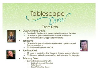 Team Diva
• Diva/Charlene Davis
– Passion for families and friends gathering around the table
– CPA with 28 years of business & finance experience
– BS Accounting-San Diego State University
• Jeff Davis
– CPA with 28 years business development, operations and
finance experience
– BS Business Economics-UCLA
• Joe MacKrell
– 30 years in marketing, branding and film and video production
– BS Film and Video Production-Brooks Institute of Photography
• Advisory Board
– Currently in discussions with:
• Leading Infomercial Executive
• Retail Expert
• Social Networking Expert
 