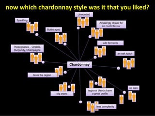 Chardonnay Marvellous Diversity Jly08