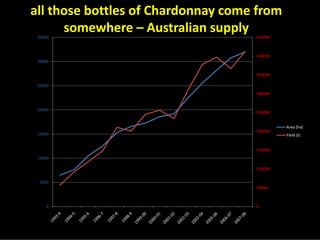 Chardonnay Marvellous Diversity Jly08