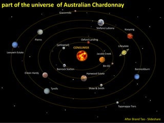 Chardonnay Marvellous Diversity Jly08