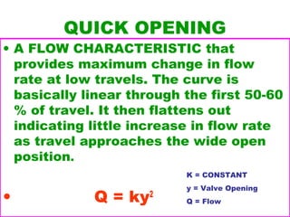 Charecterisctic of control valves | PPT