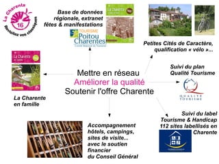 Base de données
              régionale, extranet
          fêtes & manifestations


                                                Petites Cités de Caractère,
                                                    qualification « vélo »...


                                                           Suivi du plan
                     Mettre en réseau                      Qualité Tourisme
                    Améliorer la qualité
                  Soutenir l'offre Charente
La Charente
en famille
                                                               Suivi du label
                                                      Tourisme & Handicap
                           Accompagnement             112 sites labellisés en
                           hôtels, campings,                       Charente
                           sites de visite...
                           avec le soutien
                           financier
                           du Conseil Général
 
