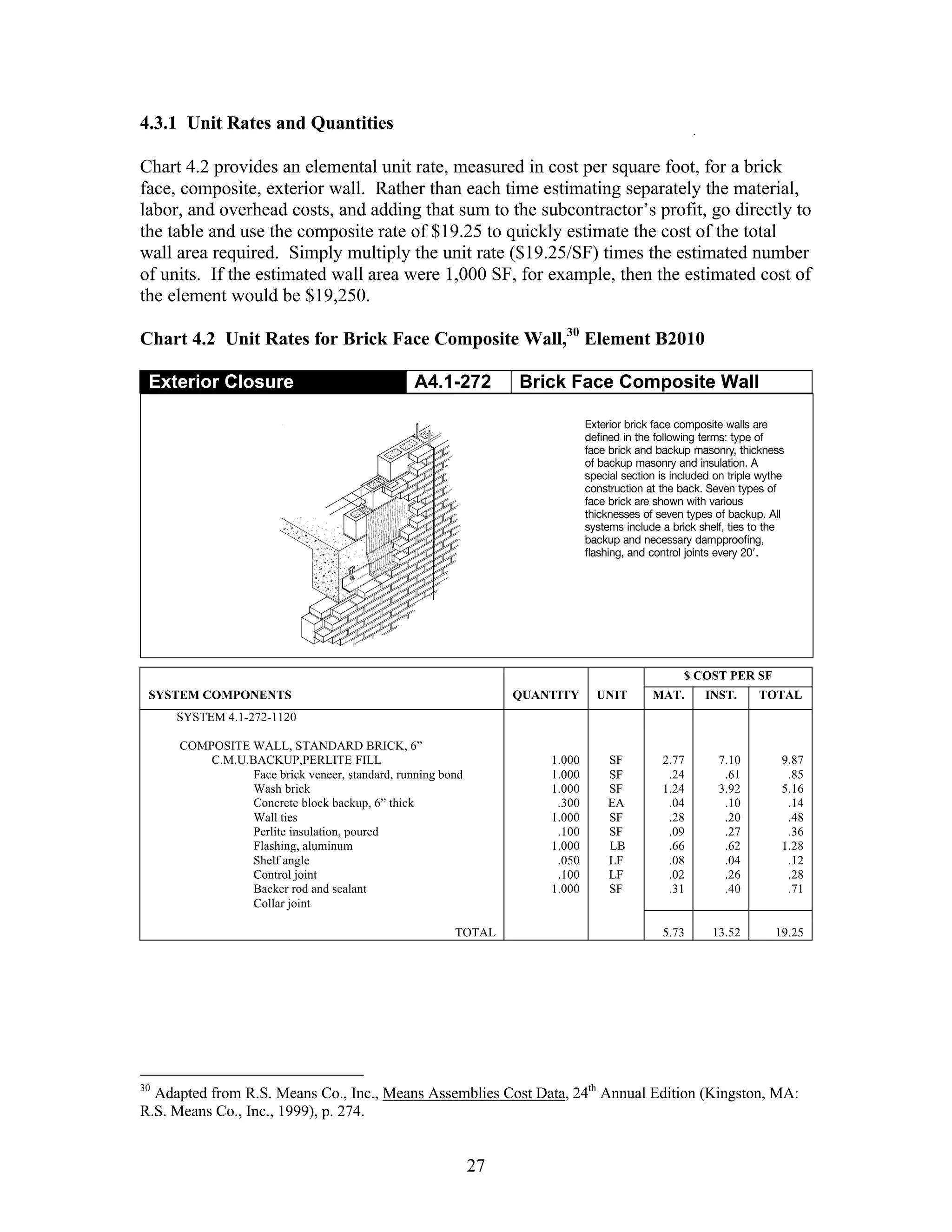 27
4.3.1 Unit Rates and Quantities
Chart 4.2 provides an elemental unit rate, measured in cost per square foot, for a brick
face, composite, exterior wall. Rather than each time estimating separately the material,
labor, and overhead costs, and adding that sum to the subcontractor’s profit, go directly to
the table and use the composite rate of $19.25 to quickly estimate the cost of the total
wall area required. Simply multiply the unit rate ($19.25/SF) times the estimated number
of units. If the estimated wall area were 1,000 SF, for example, then the estimated cost of
the element would be $19,250.
Chart 4.2 Unit Rates for Brick Face Composite Wall,30
Element B2010
Exterior Closure A4.1-272 Brick Face Composite Wall
$ COST PER SF
SYSTEM COMPONENTS QUANTITY UNIT MAT. INST. TOTAL
SYSTEM 4.1-272-1120
COMPOSITE WALL, STANDARD BRICK, 6”
C.M.U.BACKUP,PERLITE FILL
Face brick veneer, standard, running bond
Wash brick
Concrete block backup, 6” thick
Wall ties
Perlite insulation, poured
Flashing, aluminum
Shelf angle
Control joint
Backer rod and sealant
Collar joint
1.000
1.000
1.000
.300
1.000
.100
1.000
.050
.100
1.000
SF
SF
SF
EA
SF
SF
LB
LF
LF
SF
2.77
.24
1.24
.04
.28
.09
.66
.08
.02
.31
7.10
.61
3.92
.10
.20
.27
.62
.04
.26
.40
9.87
.85
5.16
.14
.48
.36
1.28
.12
.28
.71
TOTAL 5.73 13.52 19.25
30
Adapted from R.S. Means Co., Inc., Means Assemblies Cost Data, 24th
Annual Edition (Kingston, MA:
R.S. Means Co., Inc., 1999), p. 274.
 