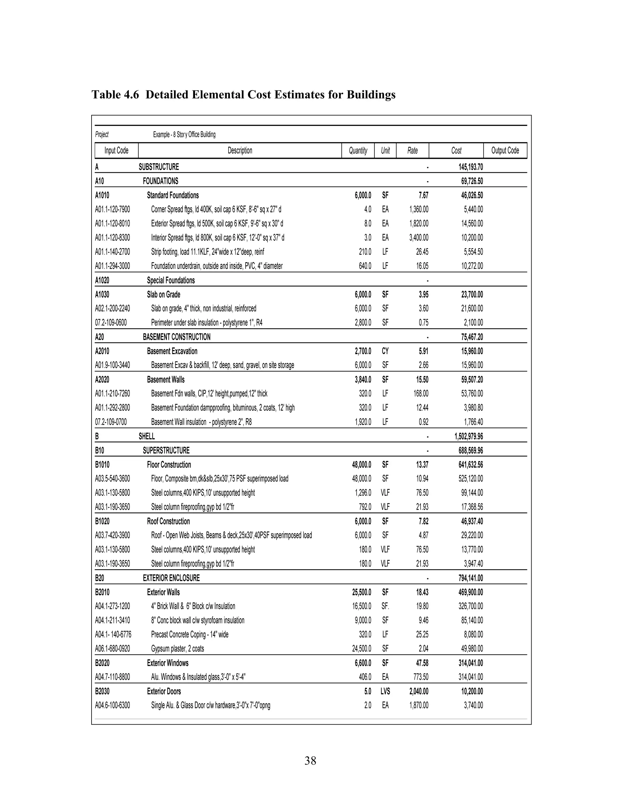 38
Table 4.6 Detailed Elemental Cost Estimates for Buildings
 