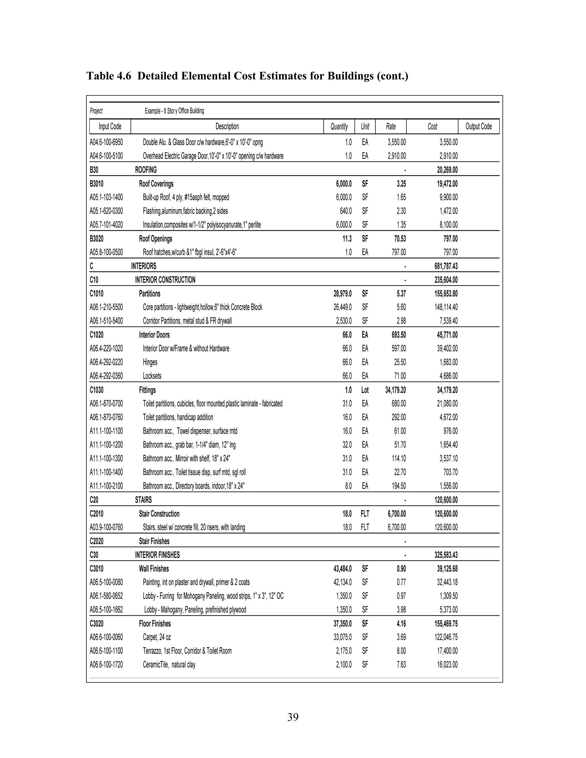 39
Table 4.6 Detailed Elemental Cost Estimates for Buildings (cont.)
 